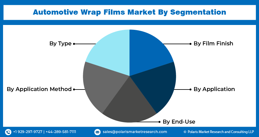 Automotive Wrap Film Seg